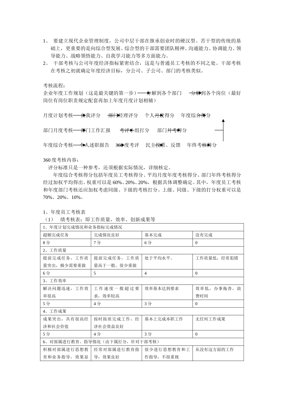 员工绩效考核办法.doc_第2页
