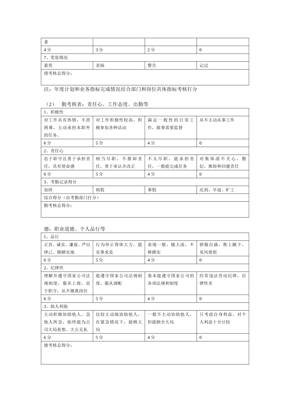 员工绩效考核办法.doc_第3页