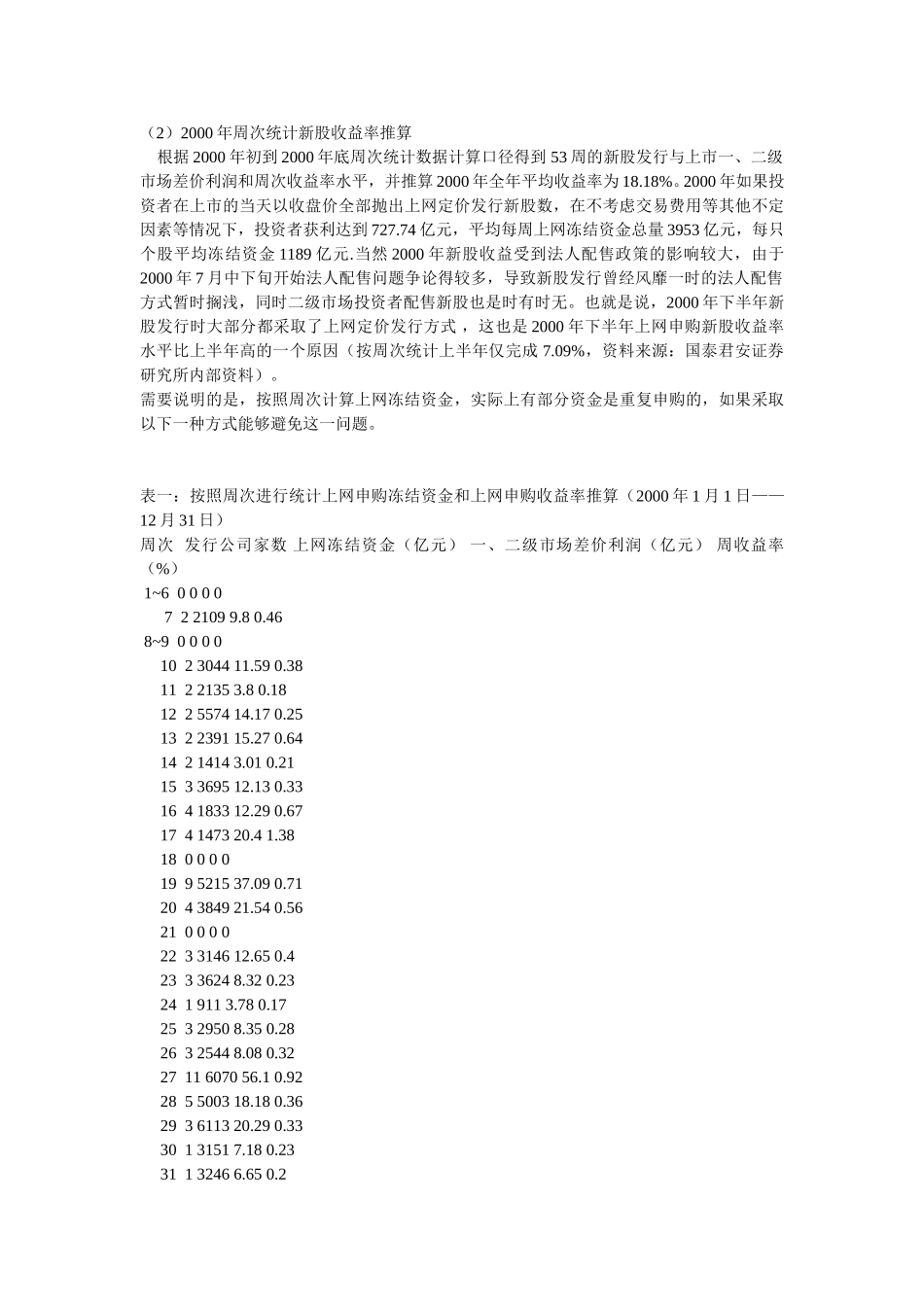 二○○○年新股上网申购收益率分析.doc_第2页
