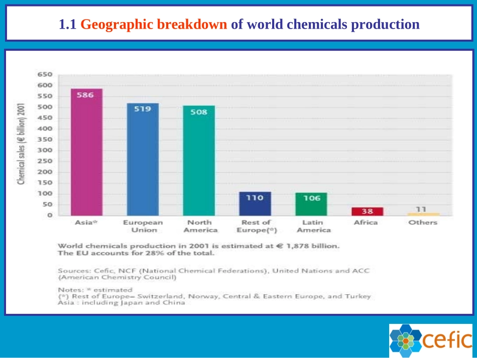 EU chemical industry.ppt_第3页