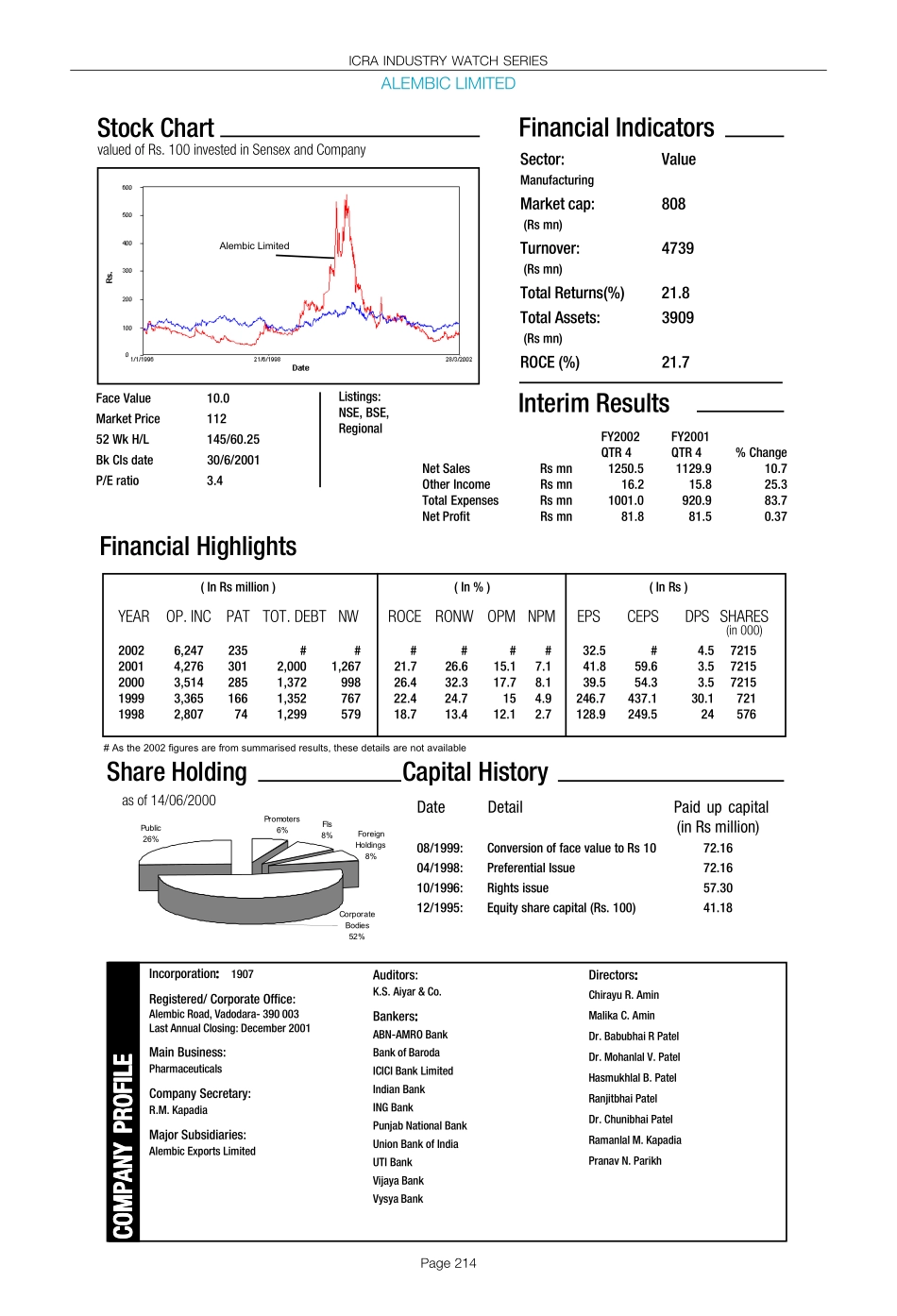 ICRA Pharma Industry - Corporate Digest.pdf_第2页