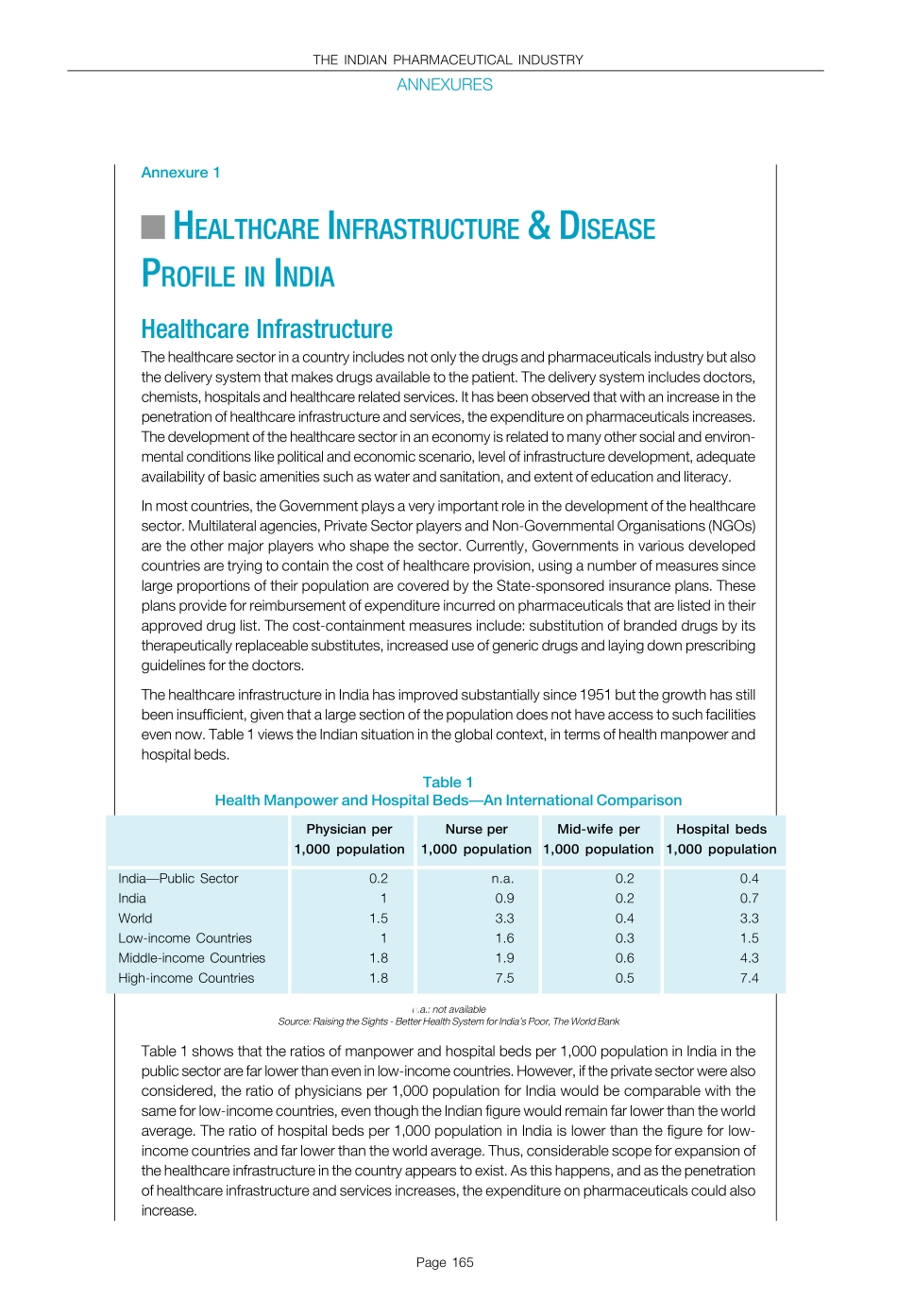 ICRA Pharma Industry Annexures.pdf_第1页