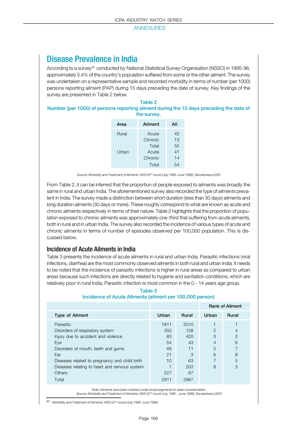 ICRA Pharma Industry Annexures.pdf_第2页