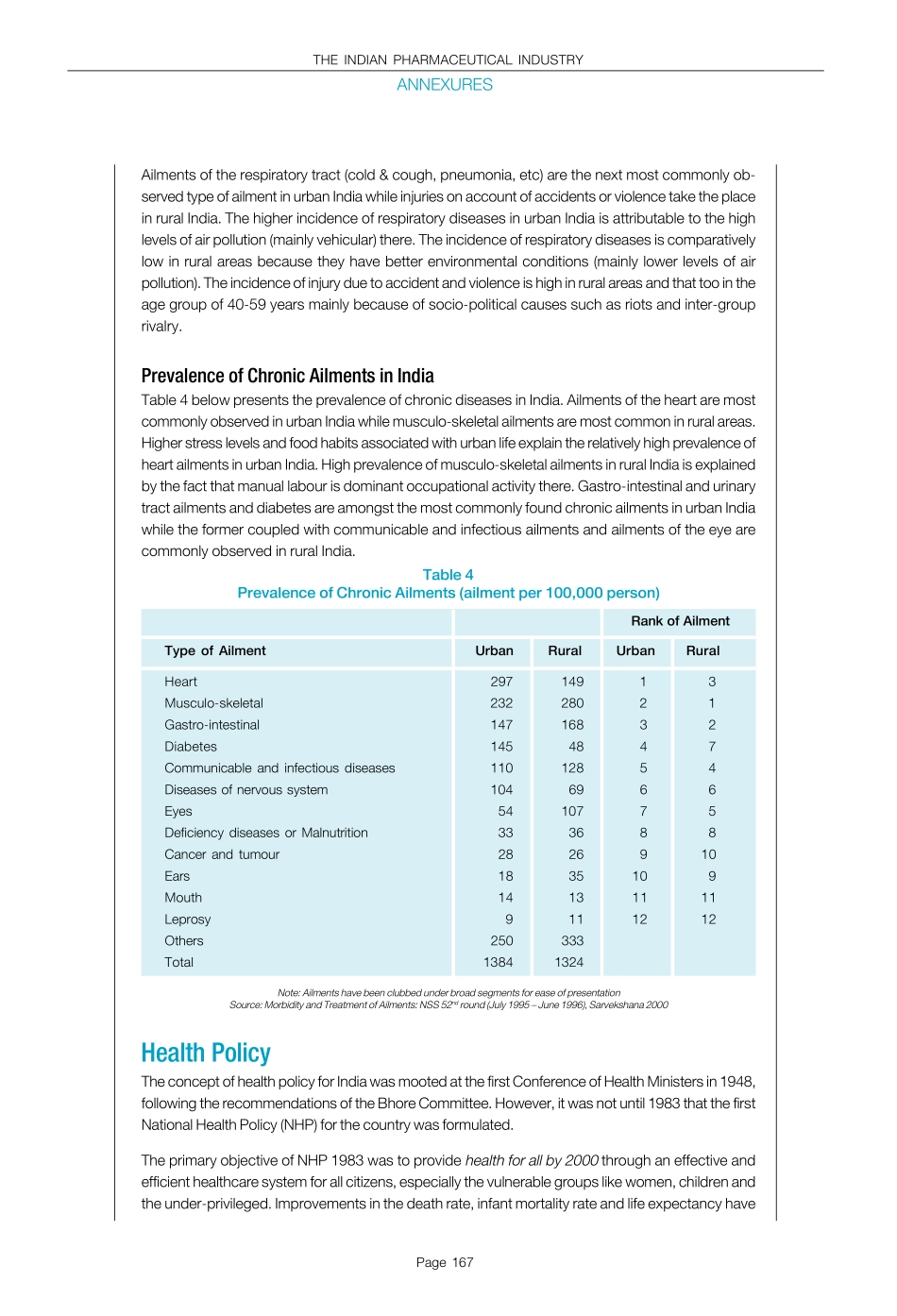 ICRA Pharma Industry Annexures.pdf_第3页