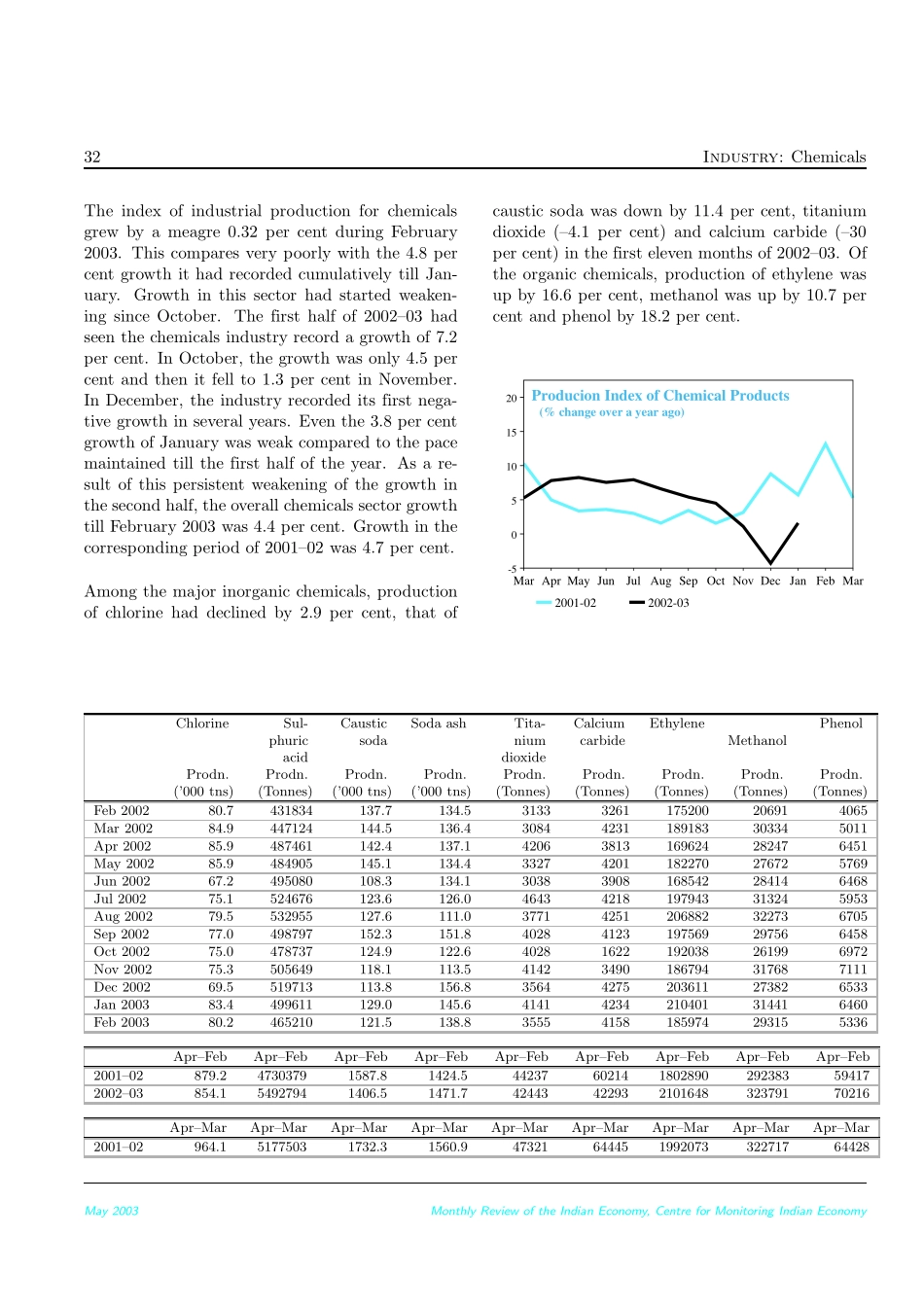 Chemical Industry.pdf_第1页