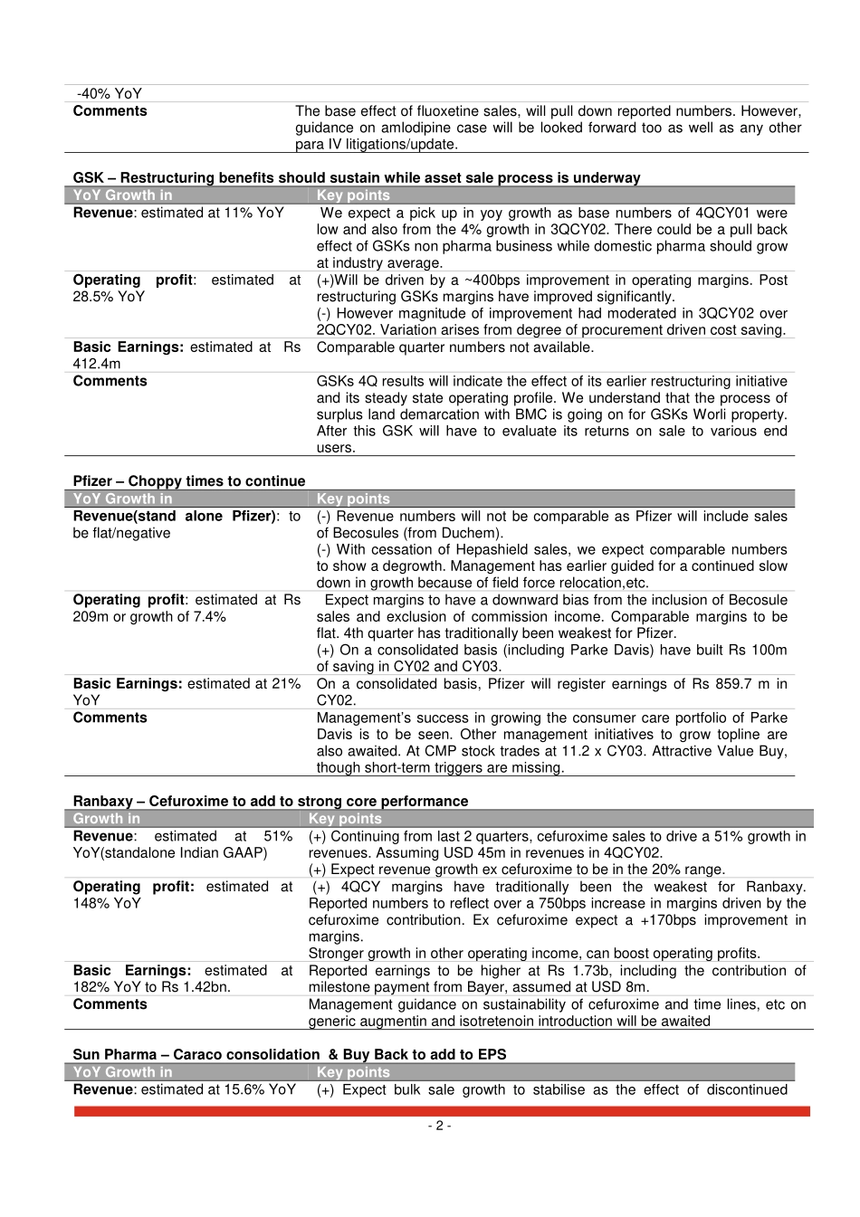Investsmart pharma sector.pdf_第2页