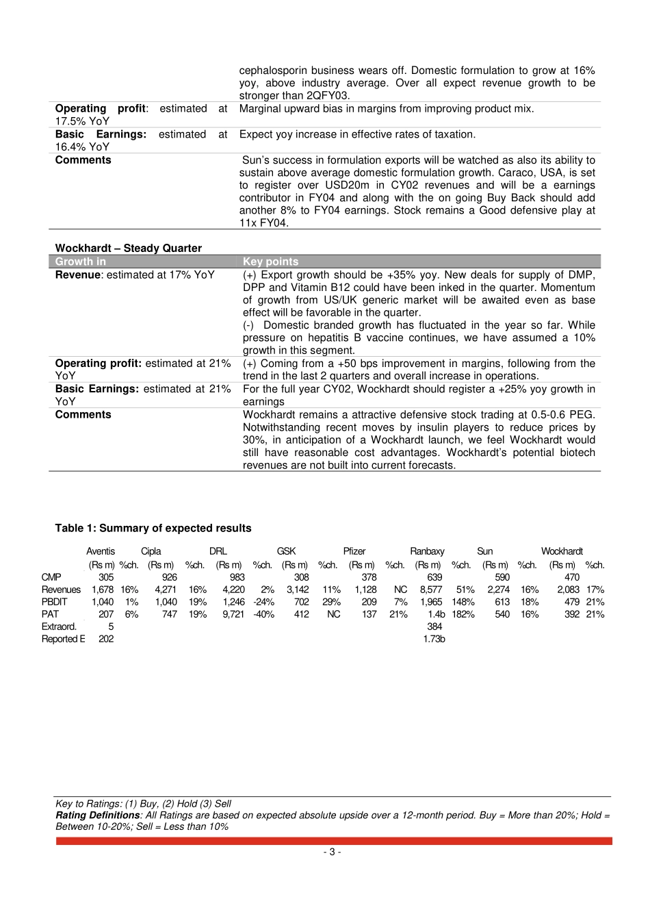 Investsmart pharma sector.pdf_第3页