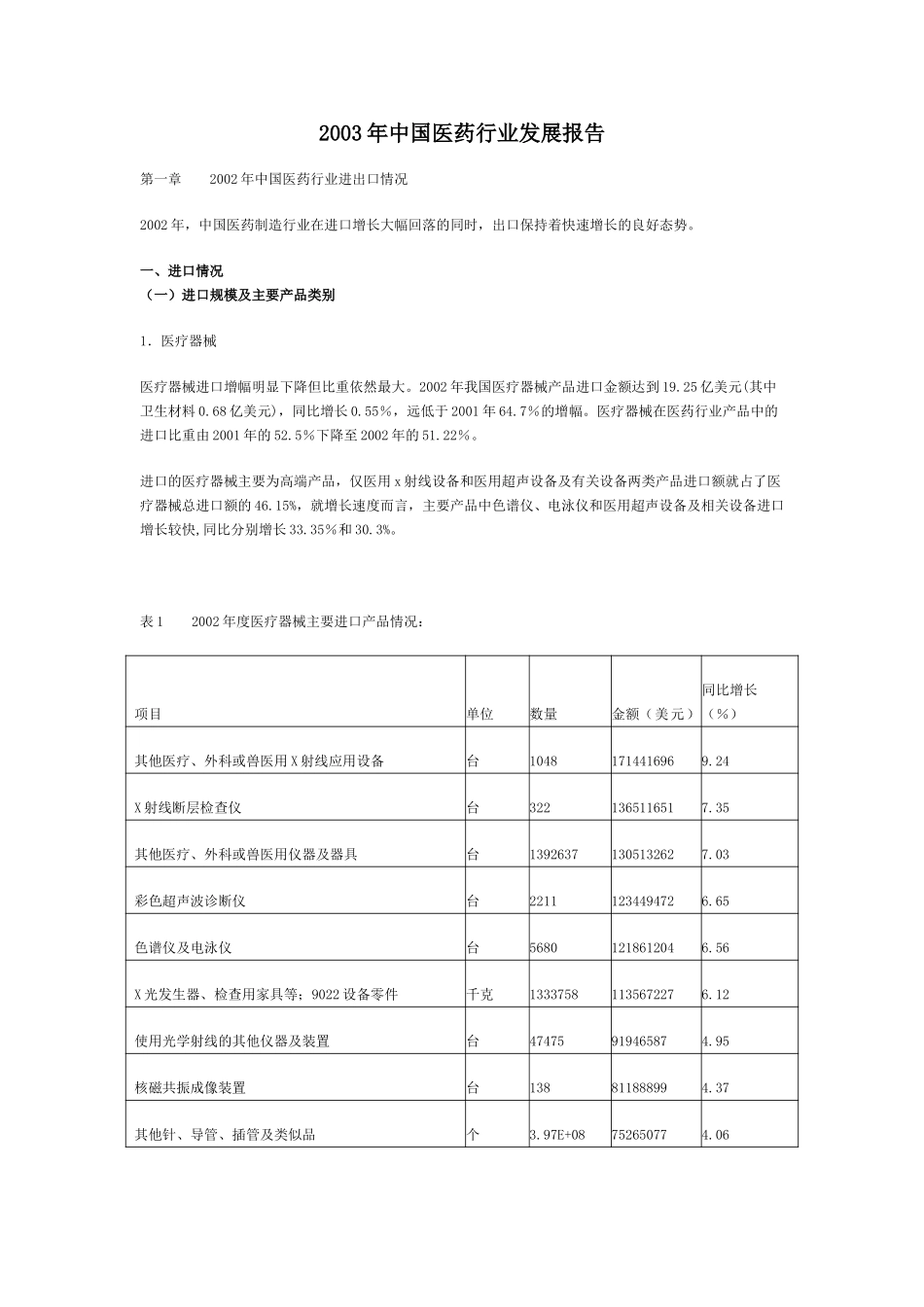 2003年中国医药行业发展报告.doc_第1页