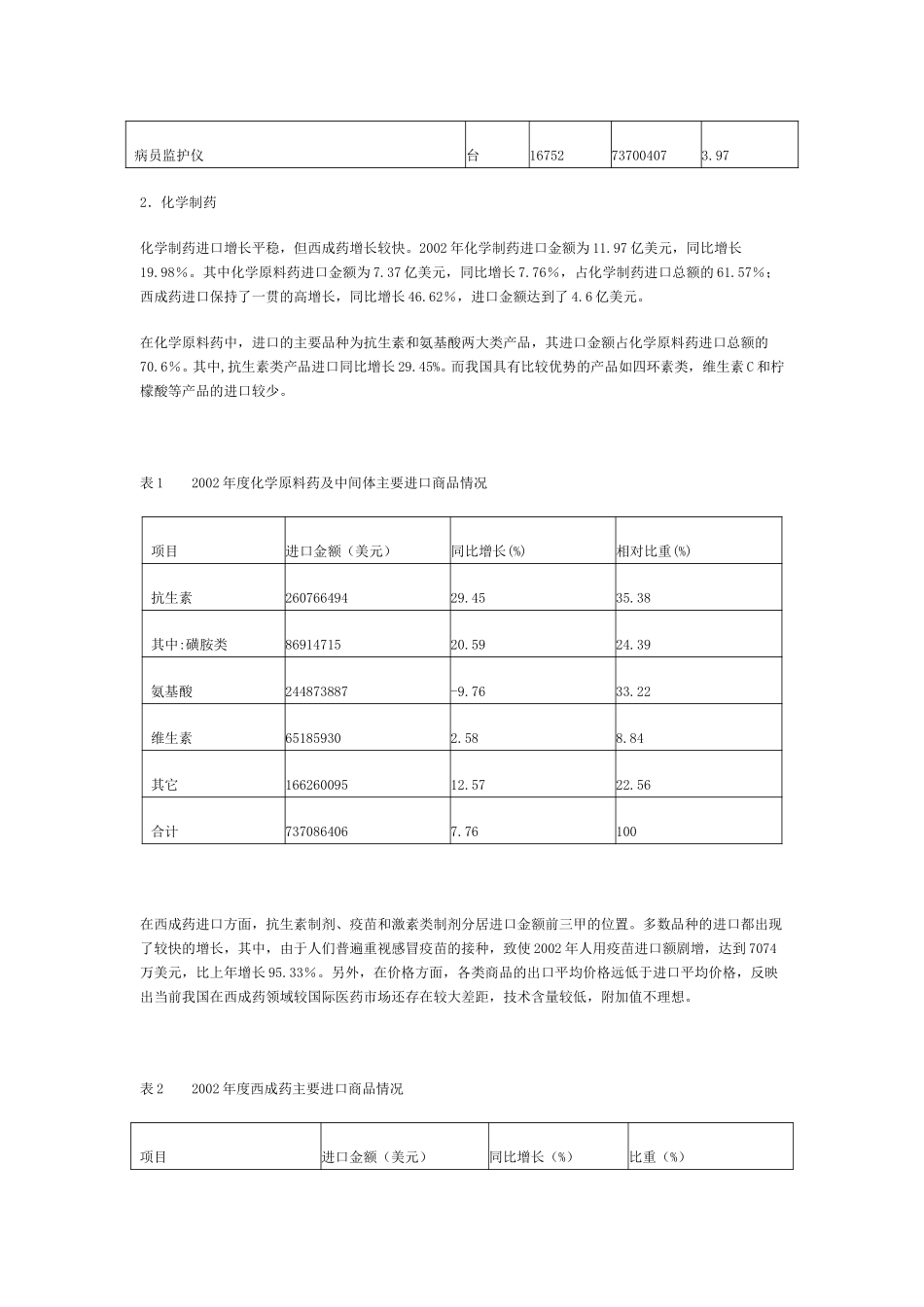 2003年中国医药行业发展报告.doc_第2页