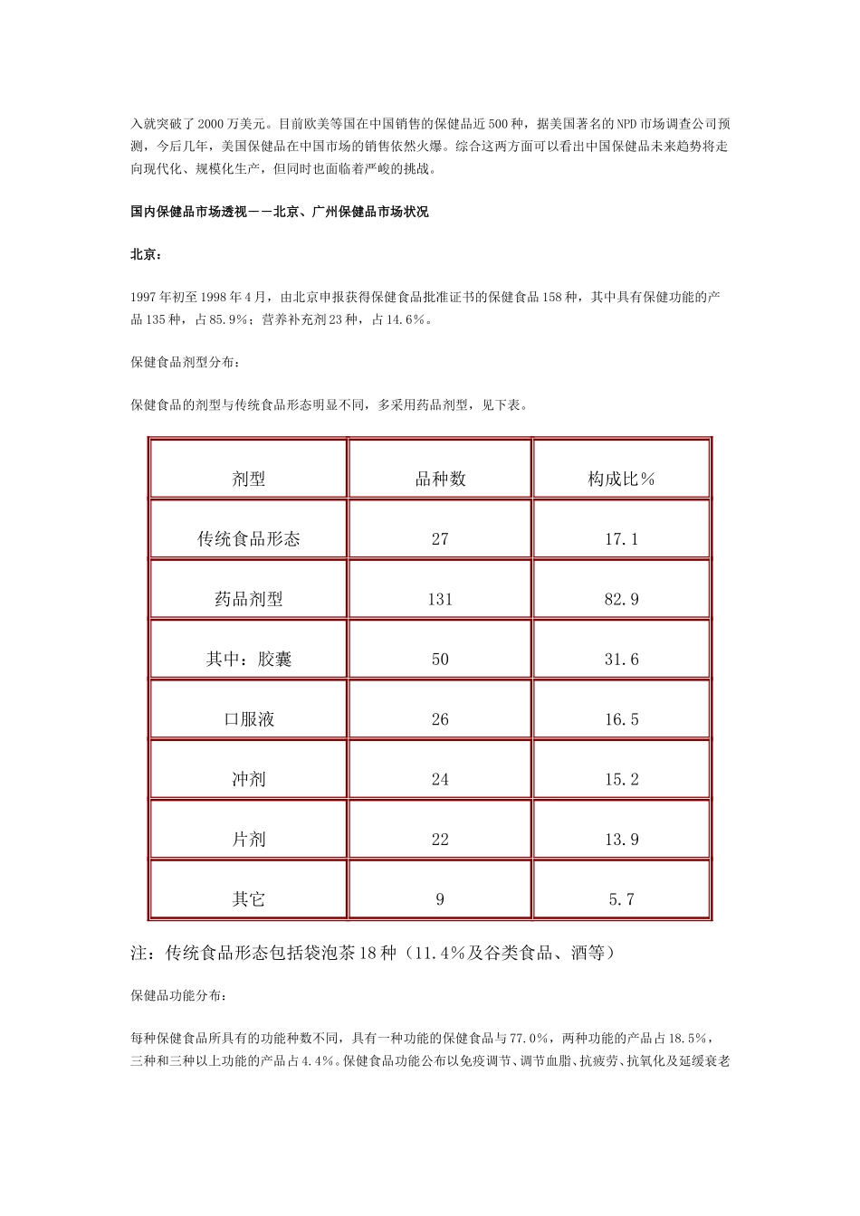 保健品行业报告.doc_第3页