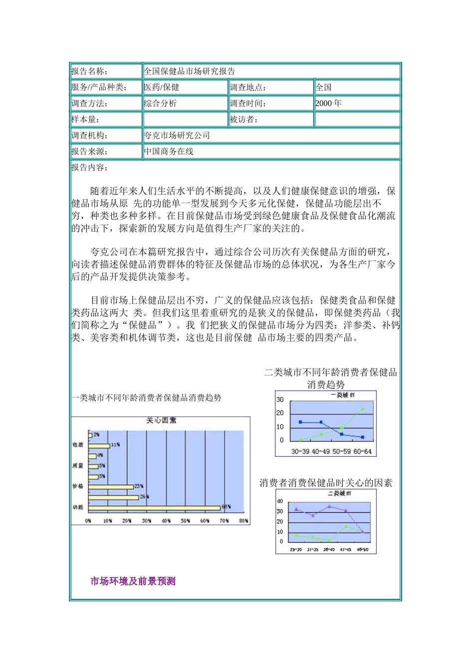 全国保健品市场研究报告.doc_第1页