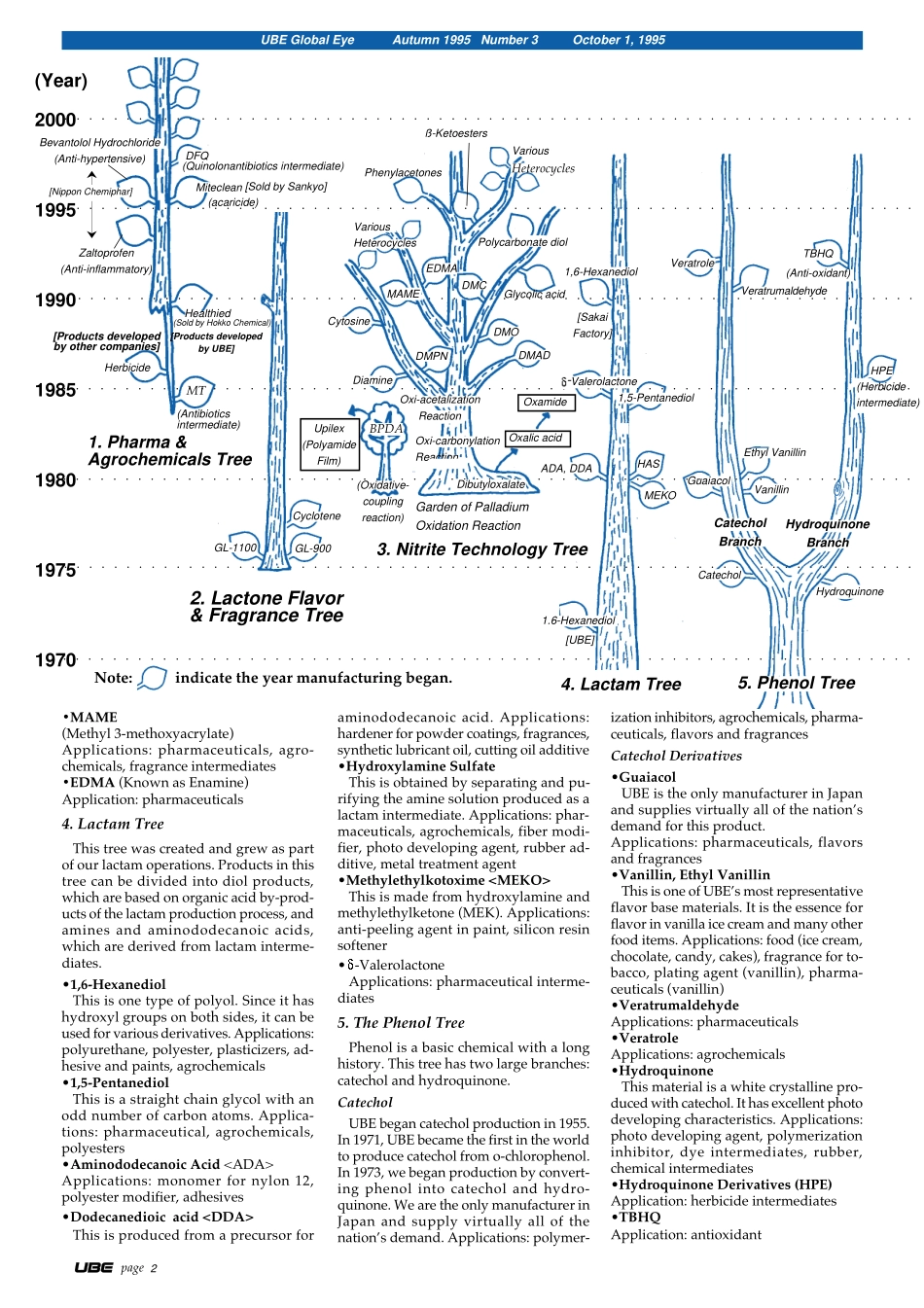 GE3.pdf_第2页
