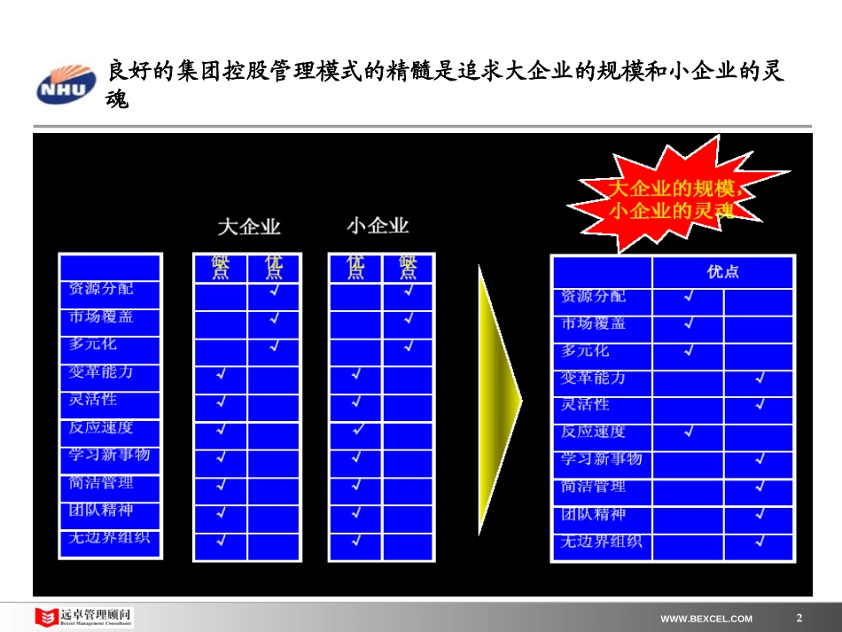 cxg－0812.2-郭钢改.ppt_第2页