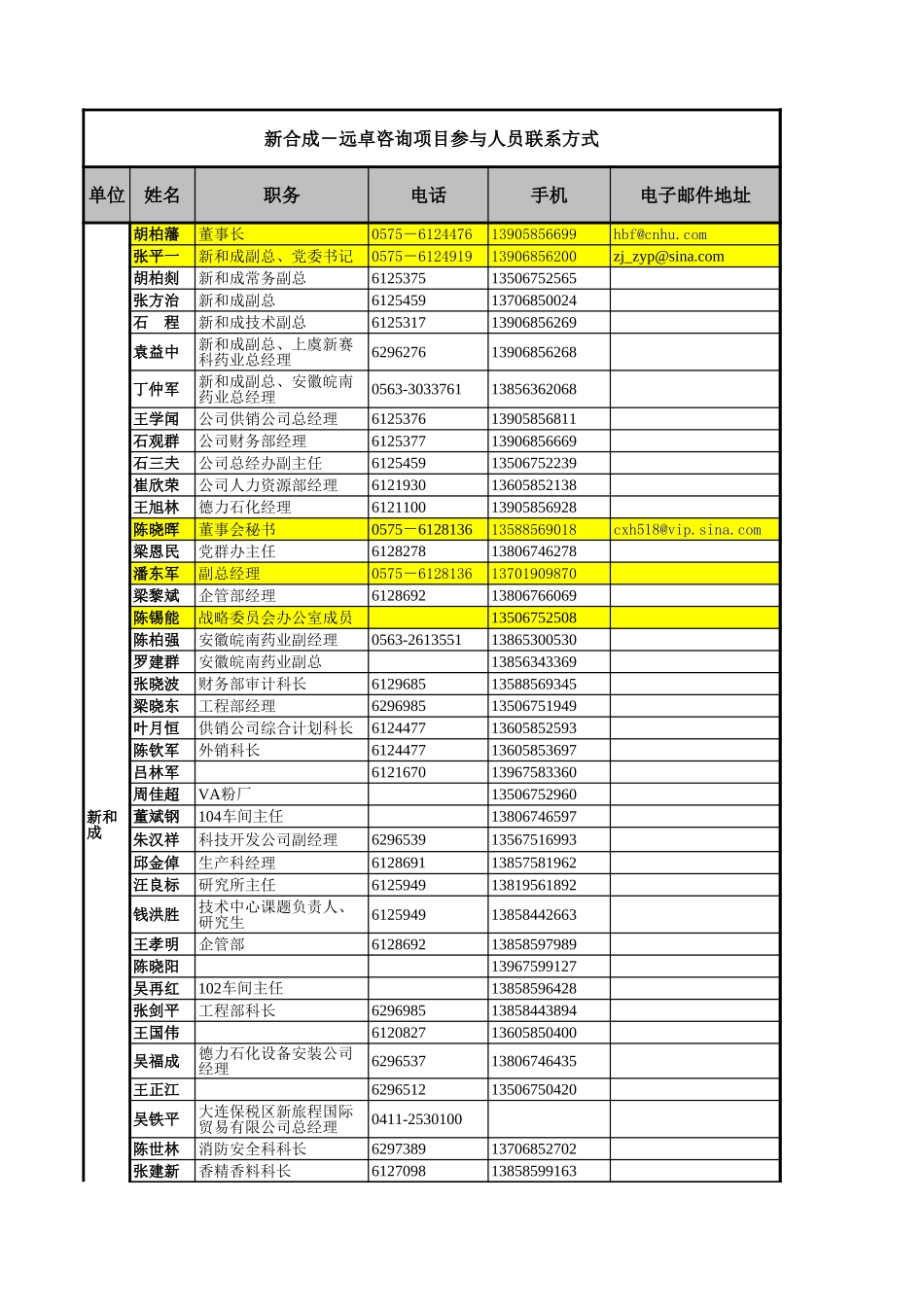 新和成通讯录.xls_第1页