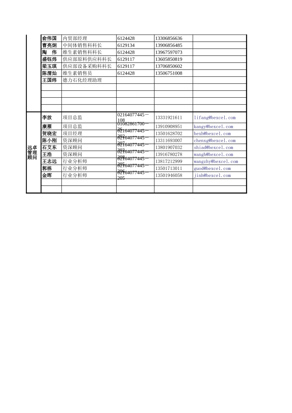 新和成通讯录.xls_第2页