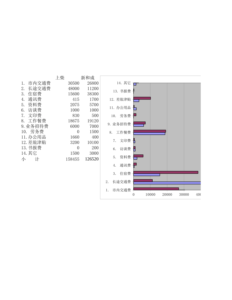 柴与新的比较.xls_第1页