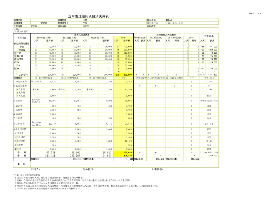 新和成项目预算030618hxh.xls_第1页