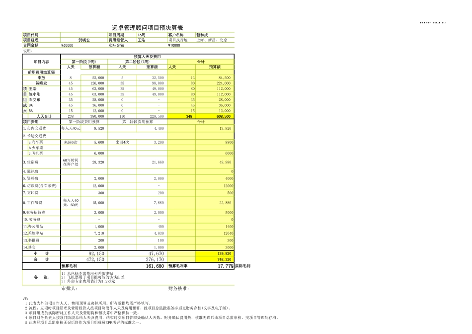 新和成项目预算030630王浩.xls_第1页