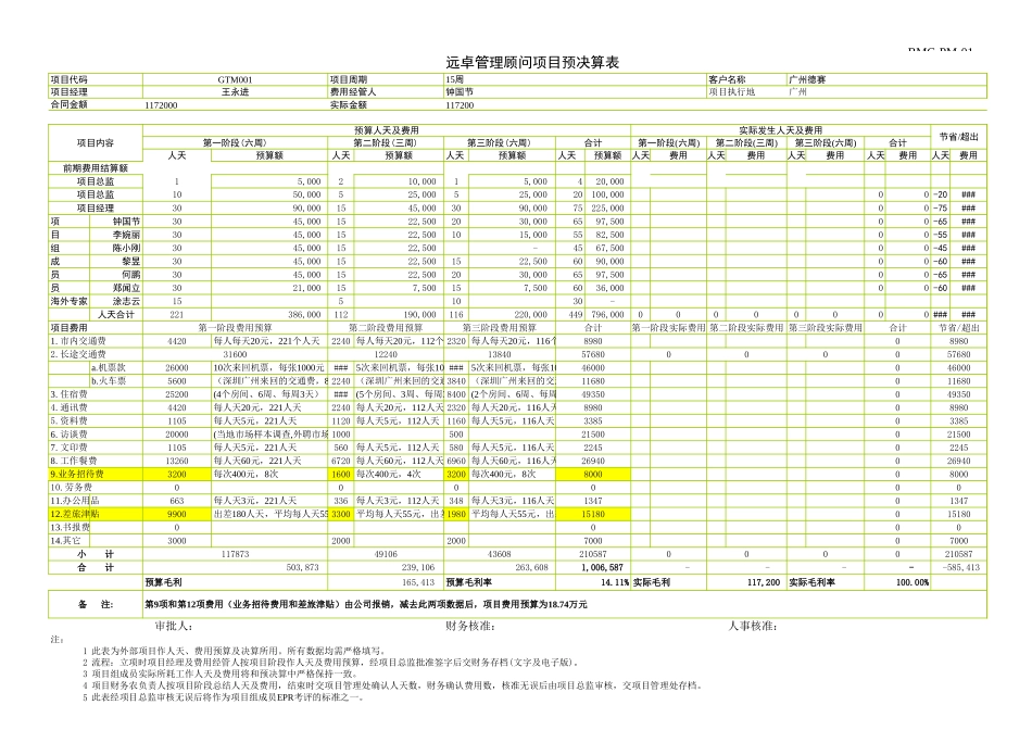 预决算表（广州德赛0312）.xls_第1页