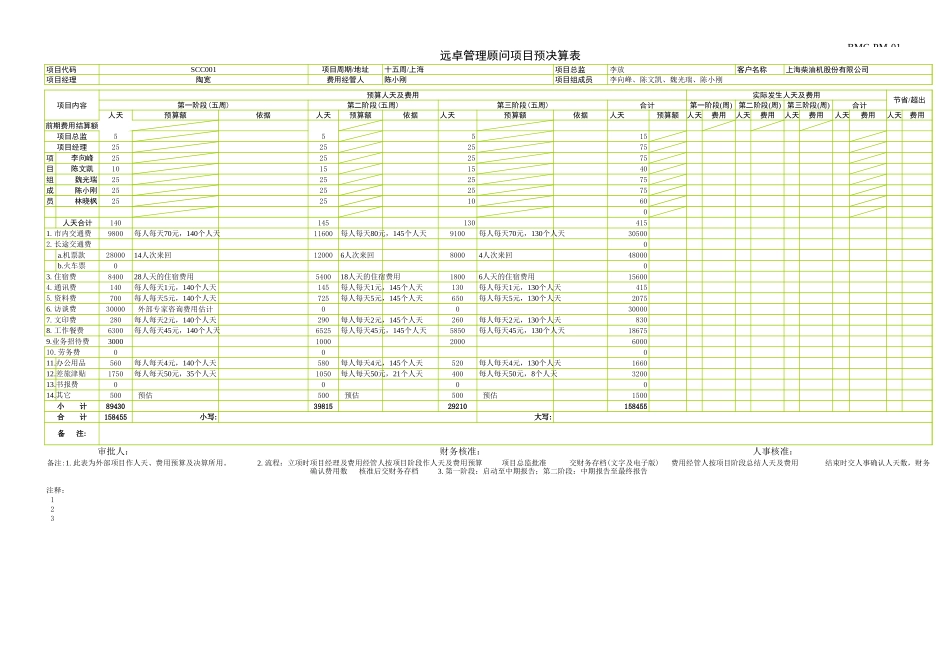 预决算表030305(for 上柴）.xls_第1页