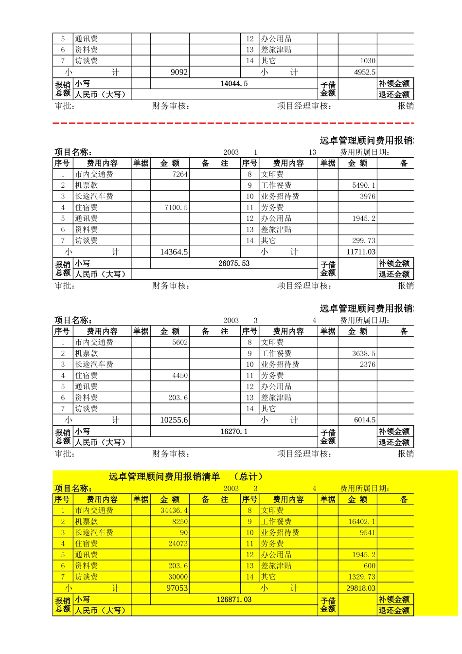 预决算表030305(for 上柴）.xls_第3页