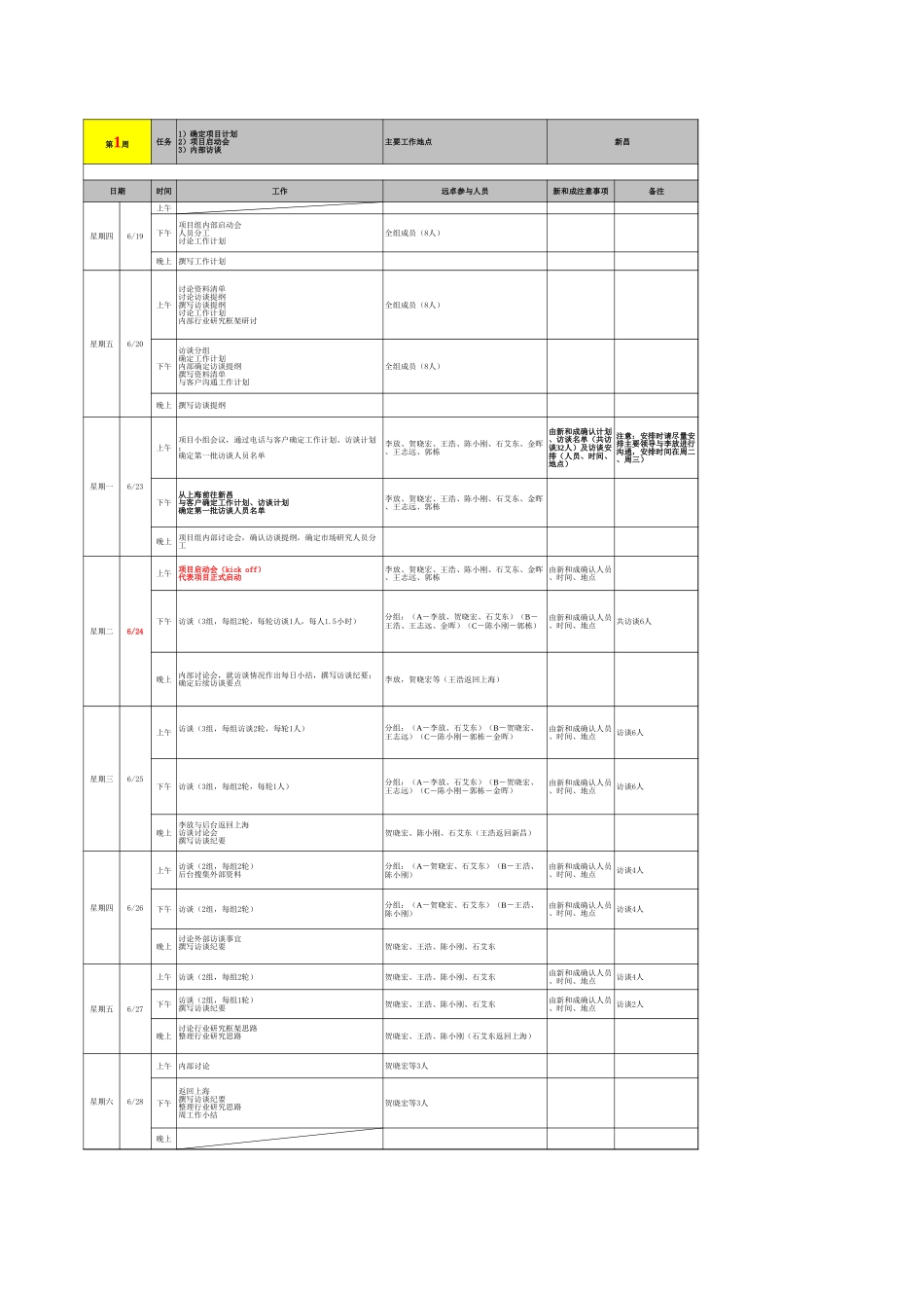 新和成项目组工作计划.xls_第2页