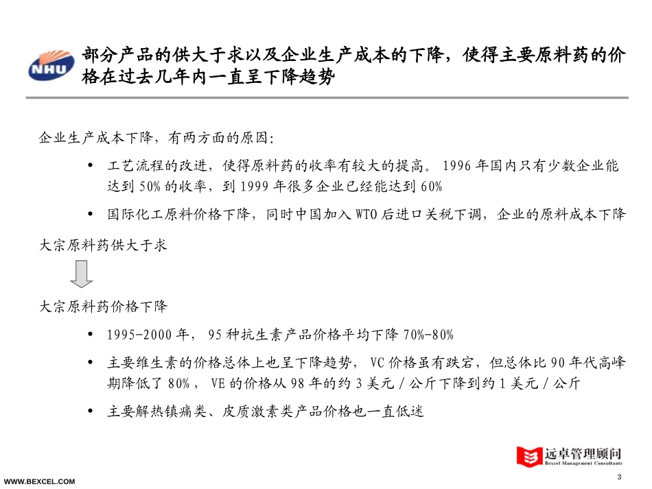 化学原料药行业概况.ppt_第3页