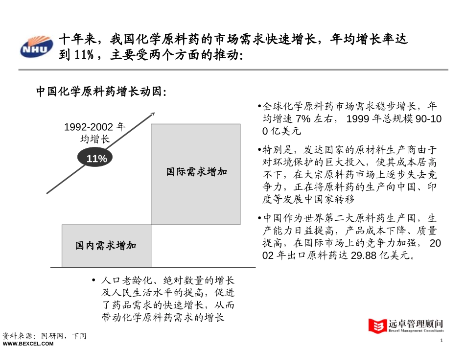 化学原料药行业概况2.0.ppt_第1页