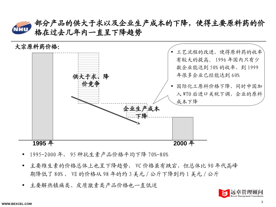 化学原料药行业概况2.0.ppt_第3页