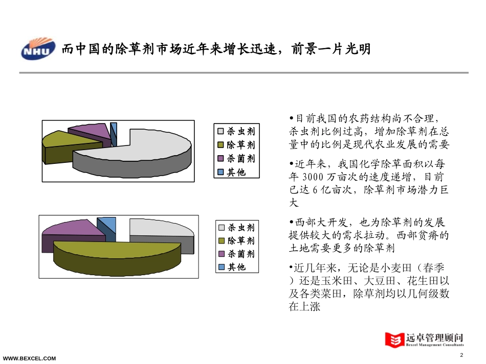 农药市场.ppt_第2页