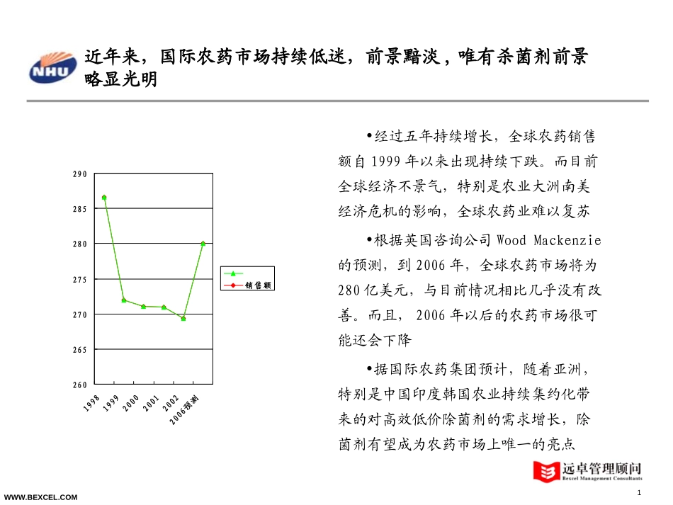 农药市场gd0528.ppt_第1页