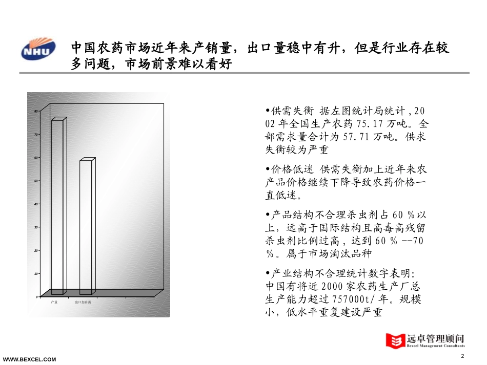 农药市场gd0528.ppt_第2页
