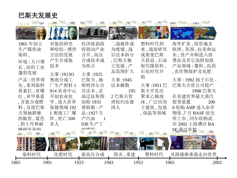 BASF HISTORY.ppt_第1页