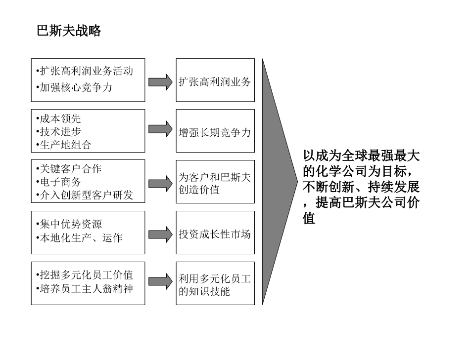 BASF HISTORY.ppt_第3页