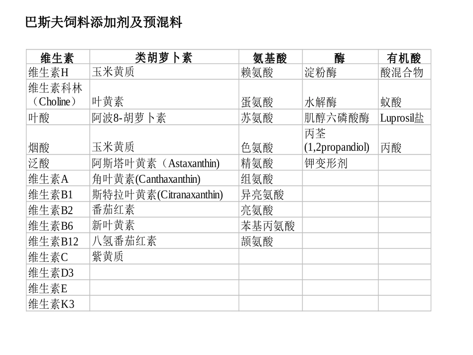 BASF饲料添加剂及预混料.ppt_第1页
