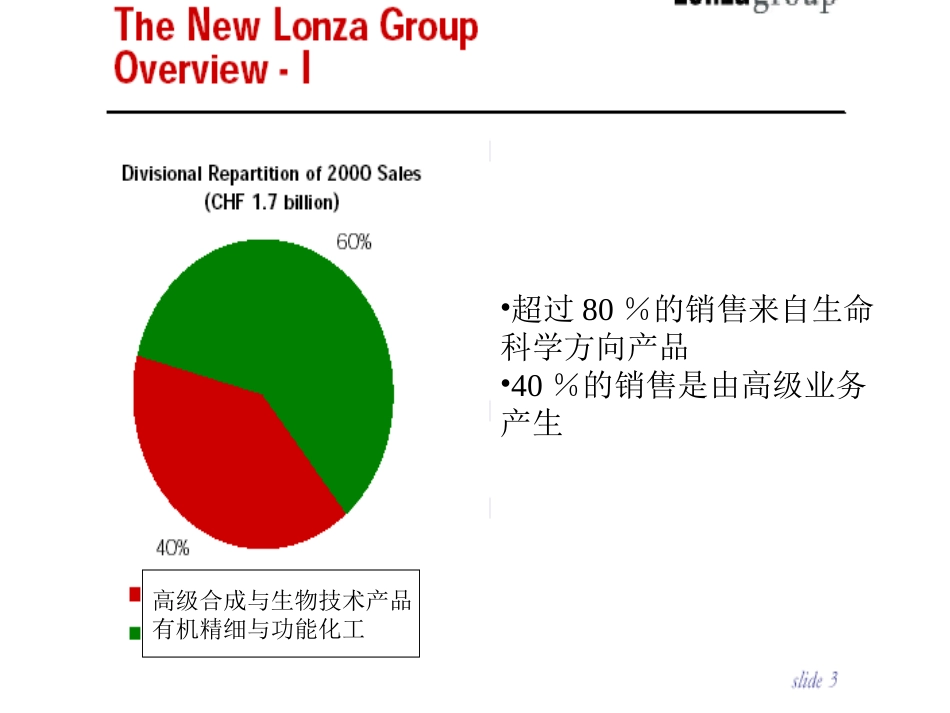 lonza.ppt_第1页