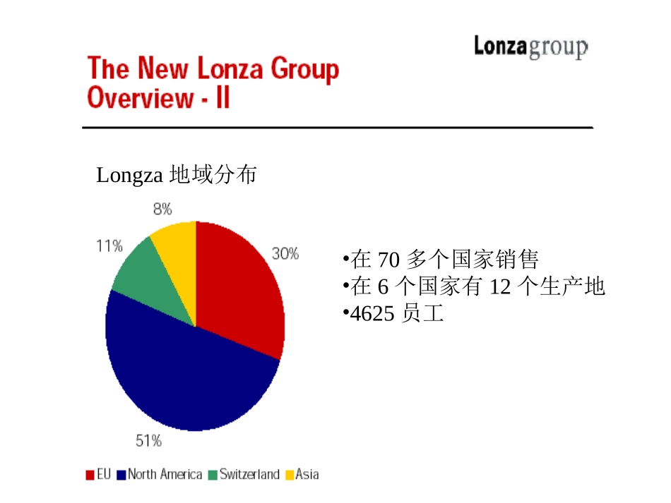 lonza.ppt_第2页