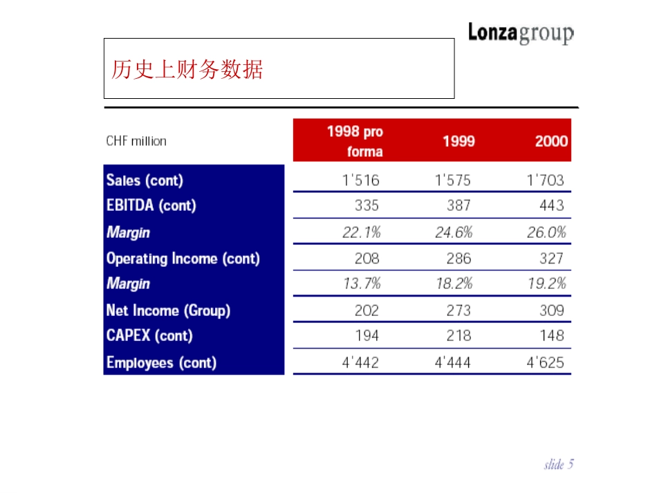 lonza.ppt_第3页