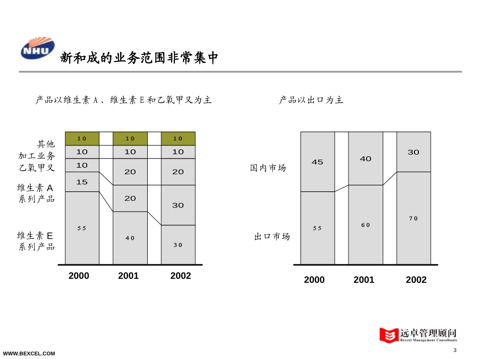 财务分析（新和成）.ppt_第3页