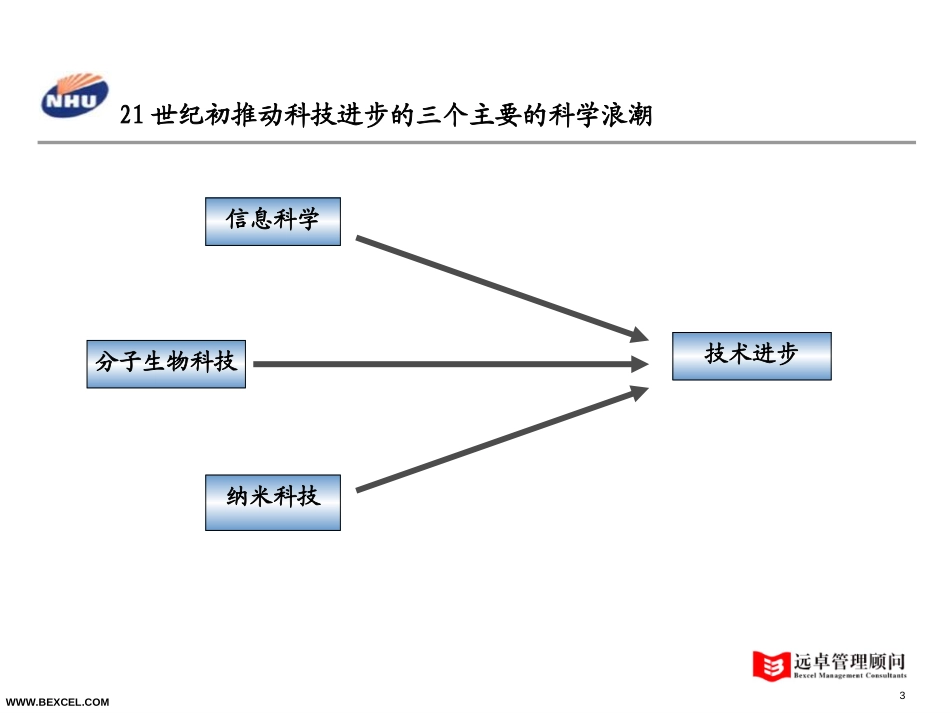 化学工业和生物科技.ppt_第3页