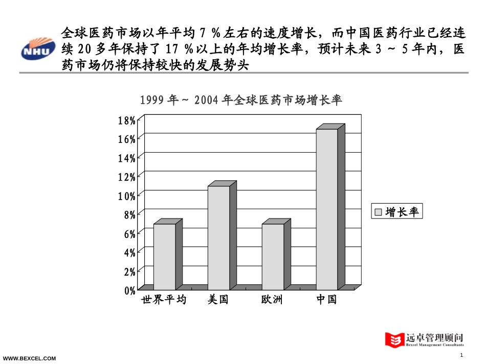 化学原料药行业概况0.4-718.ppt_第1页