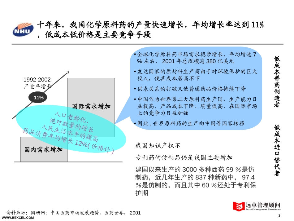 化学原料药行业概况0.4-718.ppt_第3页
