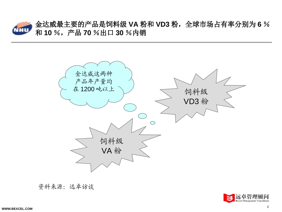 金达威与花园.ppt_第2页