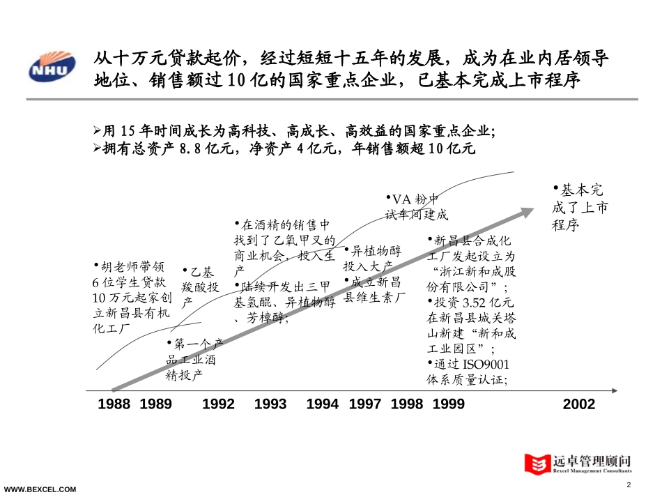 历史沿革.ppt_第2页