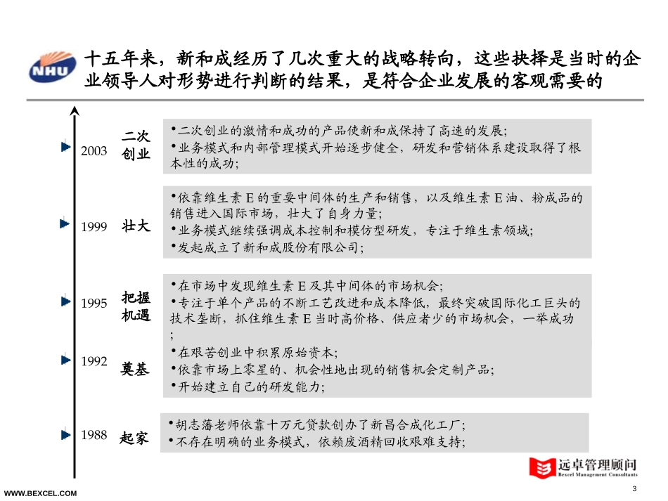 历史沿革.ppt_第3页