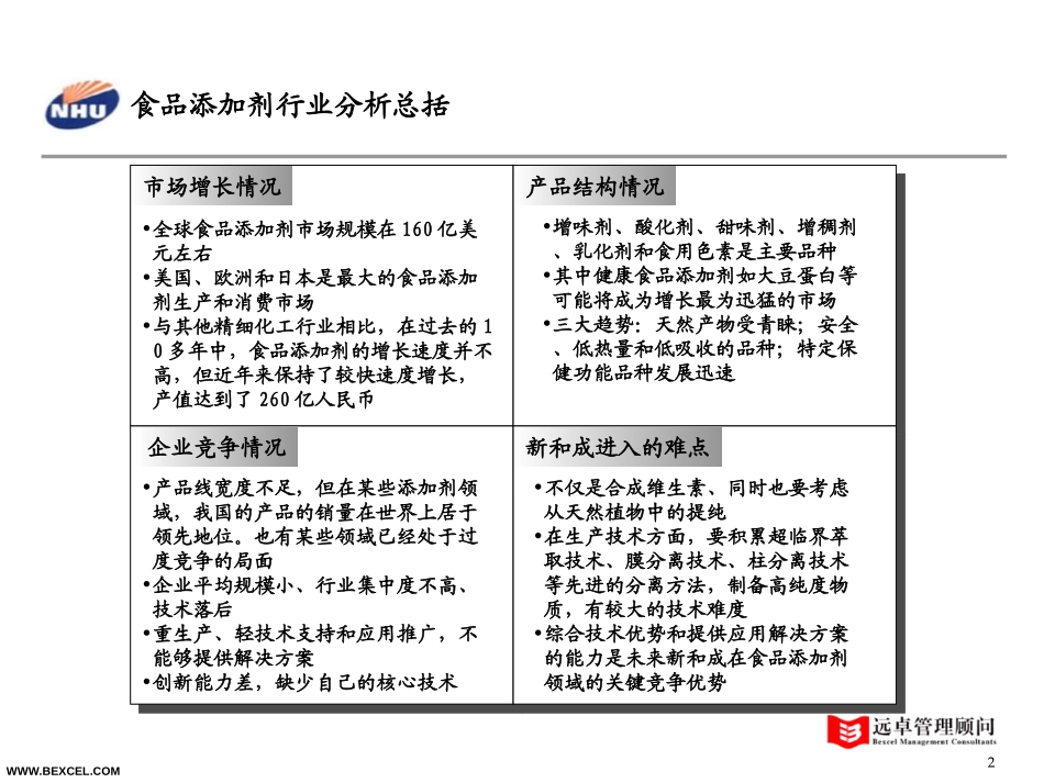 食品添加剂.ppt_第2页