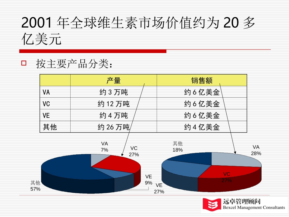 市场调研报告.ppt_第3页