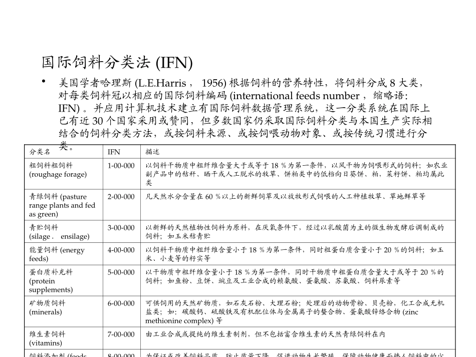 饲料行业研究.ppt_第2页
