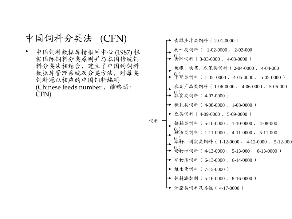 饲料行业研究.ppt_第3页