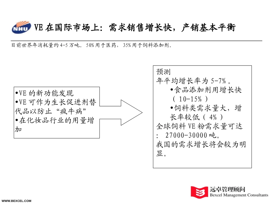 维生素产品细分.ppt_第1页